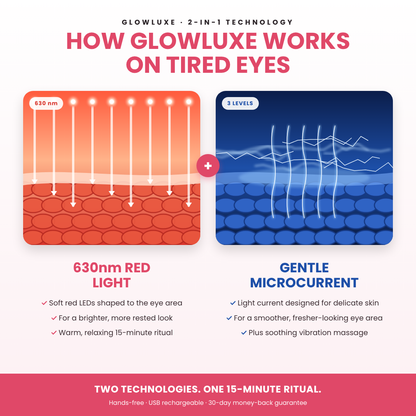 GlowLuxe® 2-in-1 Red Light + EMS To Erase Eye Bags